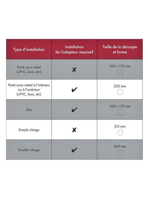 Adaptateur Vitrage Porte à Lecture De Puce électronique PetSafe – Image 2