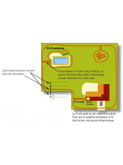 Clôture Anti-fugue Num'axes Canifugue Small – Image 2