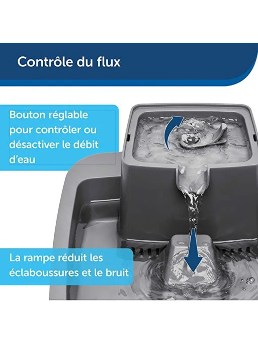 Fontaine 1.8L Drinkwell Petsafe – Image 4